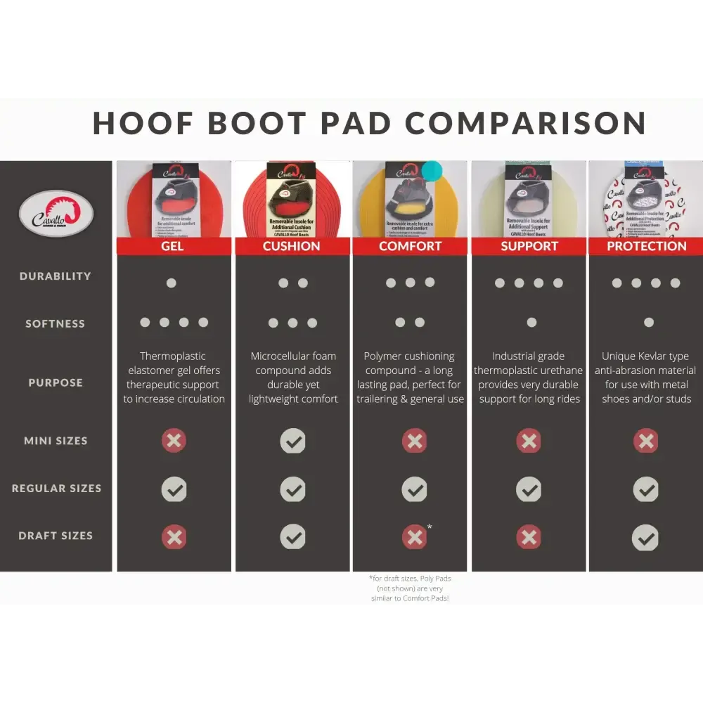 Cavallo Support Pads